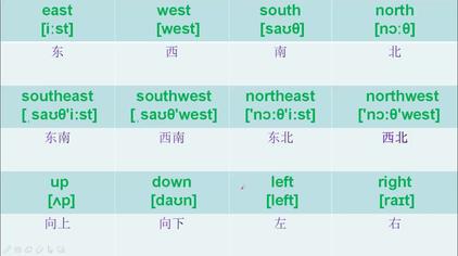 各个方向用英语怎么写 西瓜视频