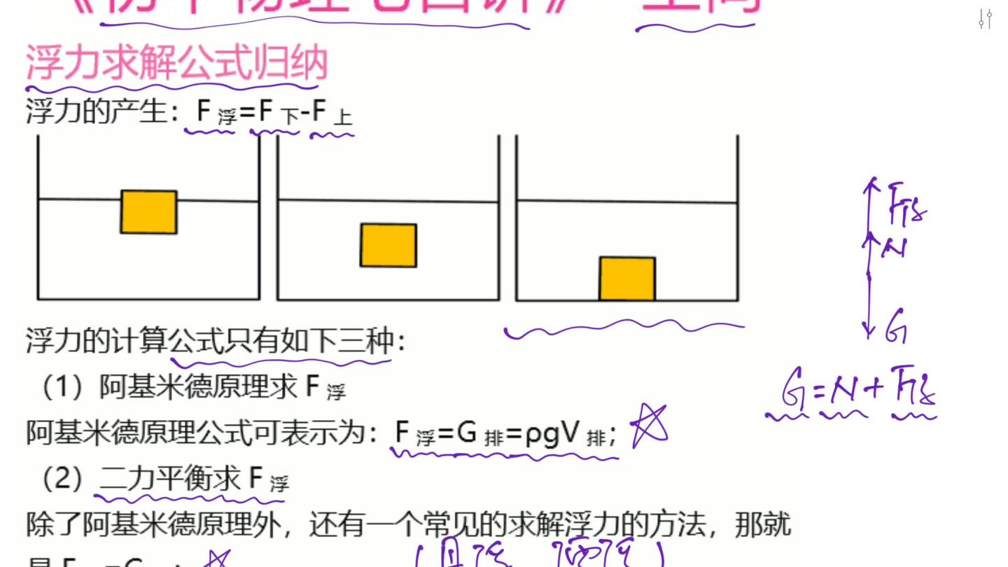 浮力公式归纳1 王尚老师初中物理七百讲 初二八年级浮力计算式 西瓜视频