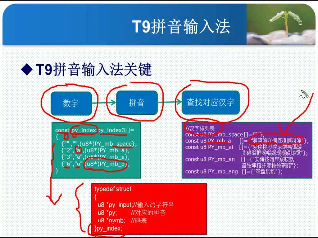 探索者f4全部视频 第讲 T9拼音输入法实验 西瓜视频