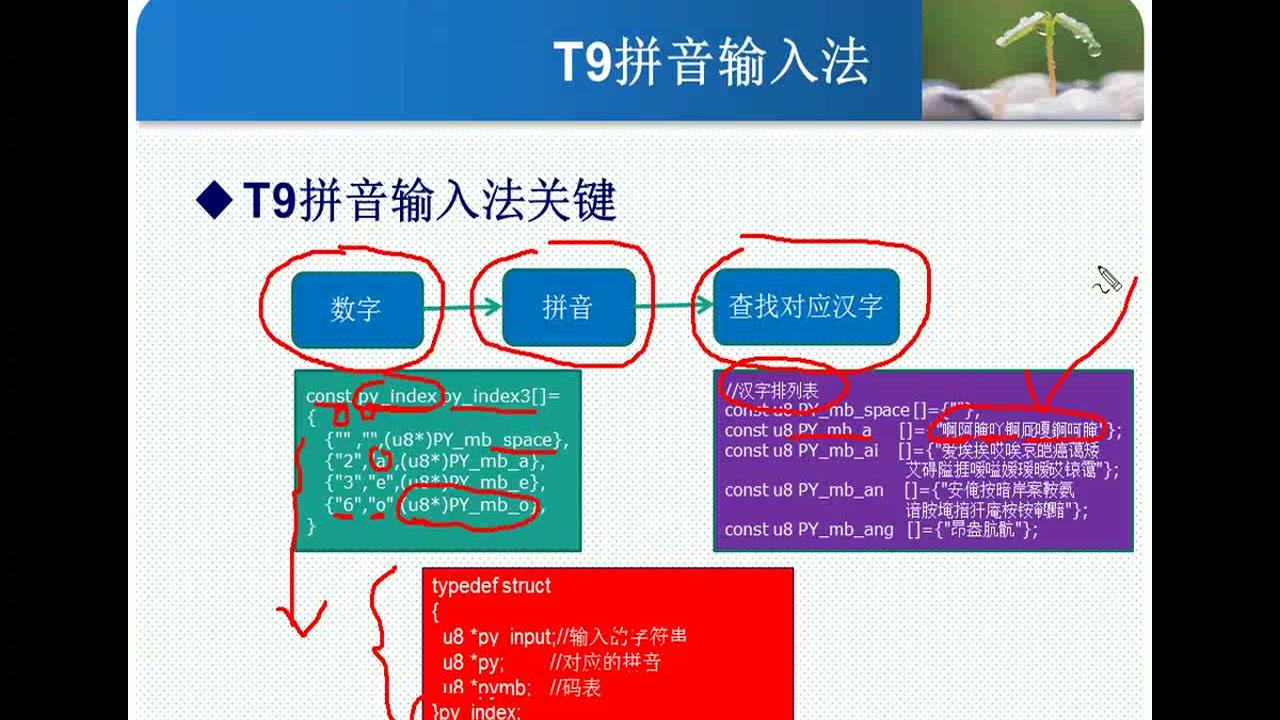 探索者f4全部视频 第讲 T9拼音输入法实验 西瓜视频